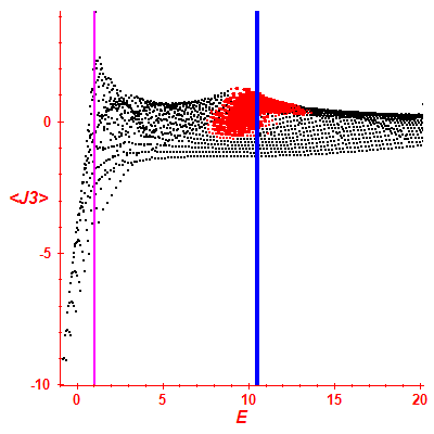 Peres lattice <J3>